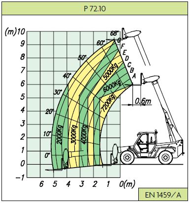 Merlo